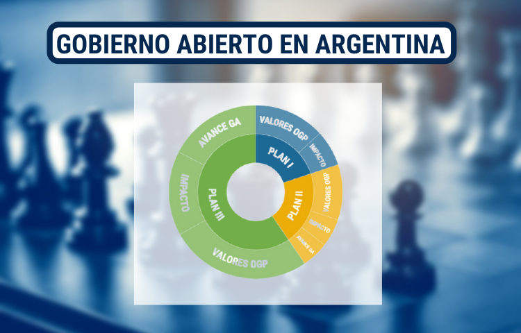 Gobierno abierto en Argentina