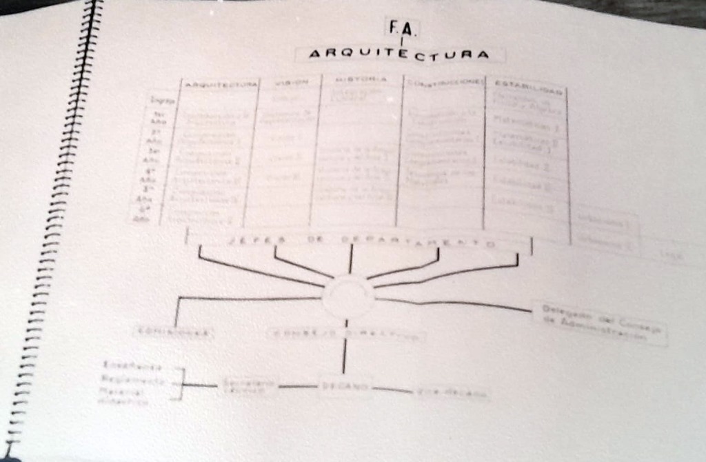 “Total Dedicación”, alma, corazón y vida en los orígenes de la UCALP (14)